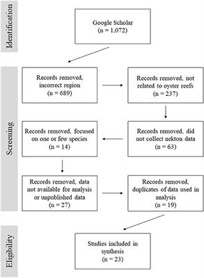 Oyster Reefs in Northern Gulf of Mexico Estuaries Harbor Diverse Fish and Decapod Crustacean Assemblages: A Meta-Synthesis